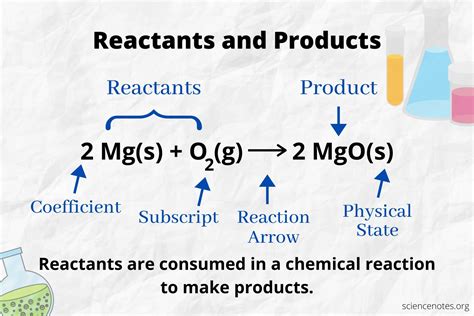 reactants vs products